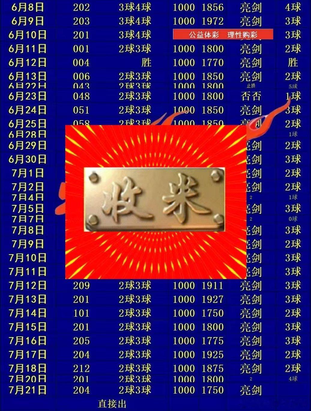 最近几个项目疯狂收米！兄弟们抓紧来跟！战绩可查！ 