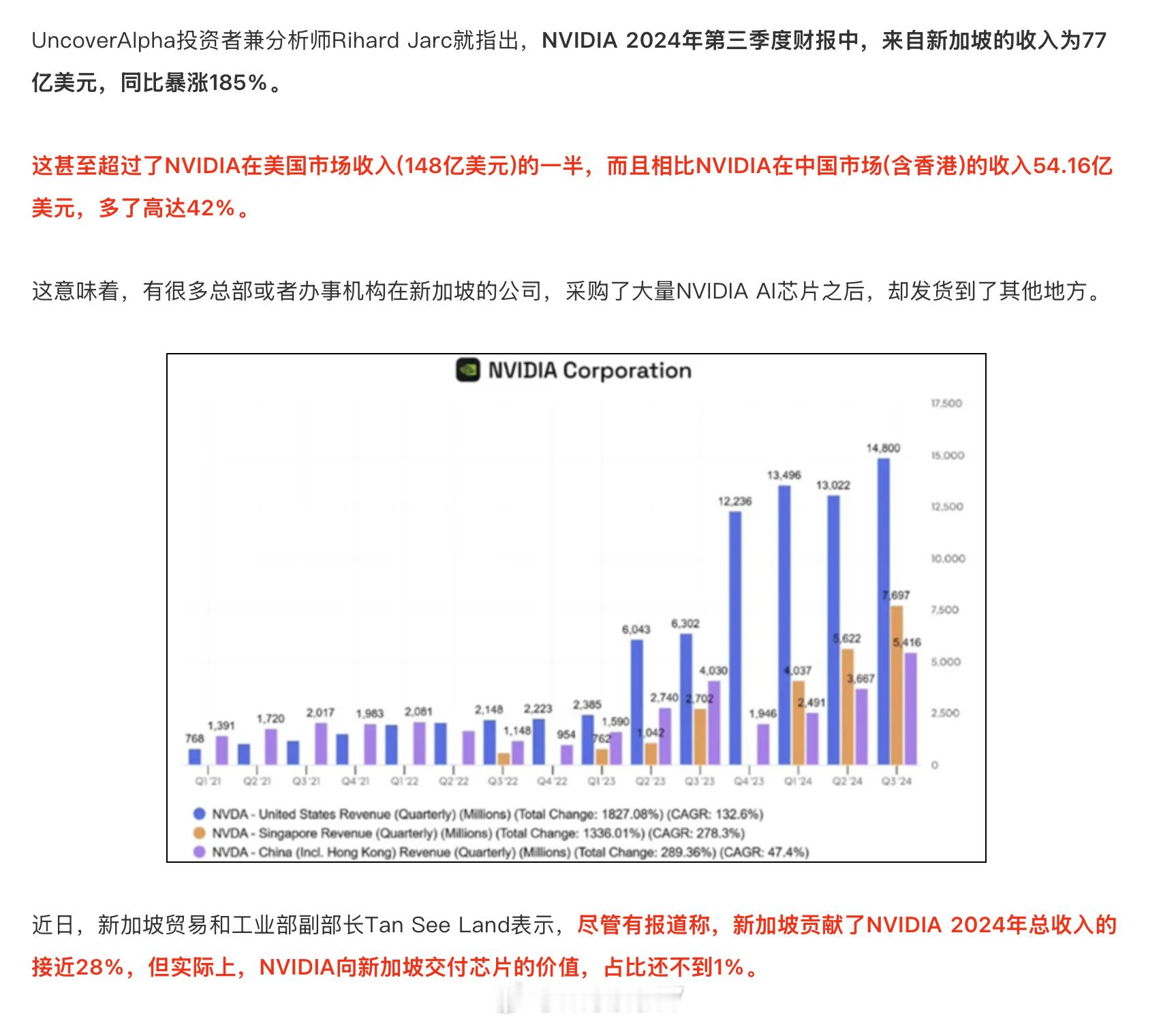 就不允许新加坡也开始搞AI么[亲亲] 