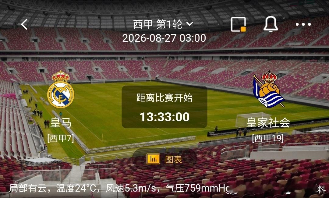 皇马 vs 皇家社会1️⃣皇马（西甲7）✅利好：坐拥伯纳乌主场，士气拉满；硬实力