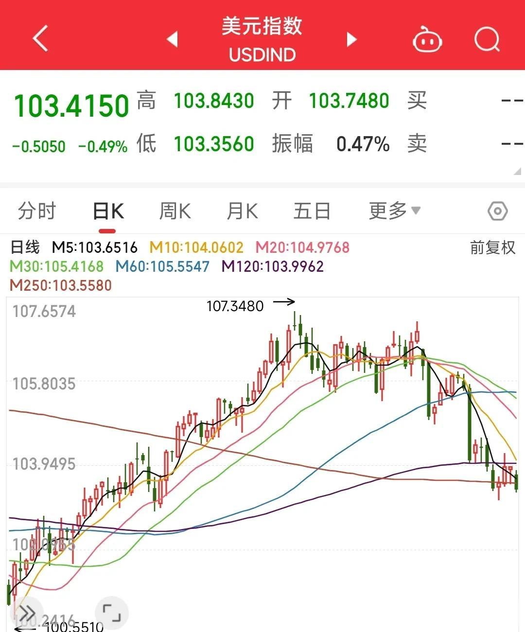昨晚，外围再次出现大利好，周一考验A股的时候到了。
昨晚，美股三大指数涨跌不一，