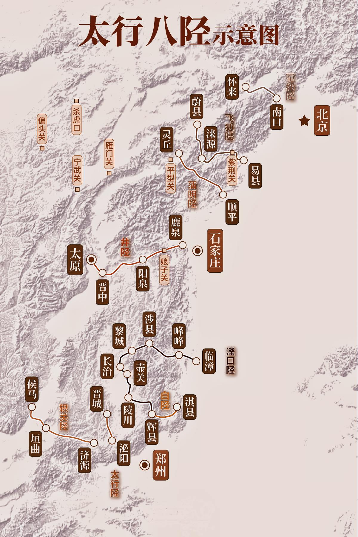 太行八陉—逐鹿中原必经之路。陉，即指山脉中断的地方。太行山首始于河内...