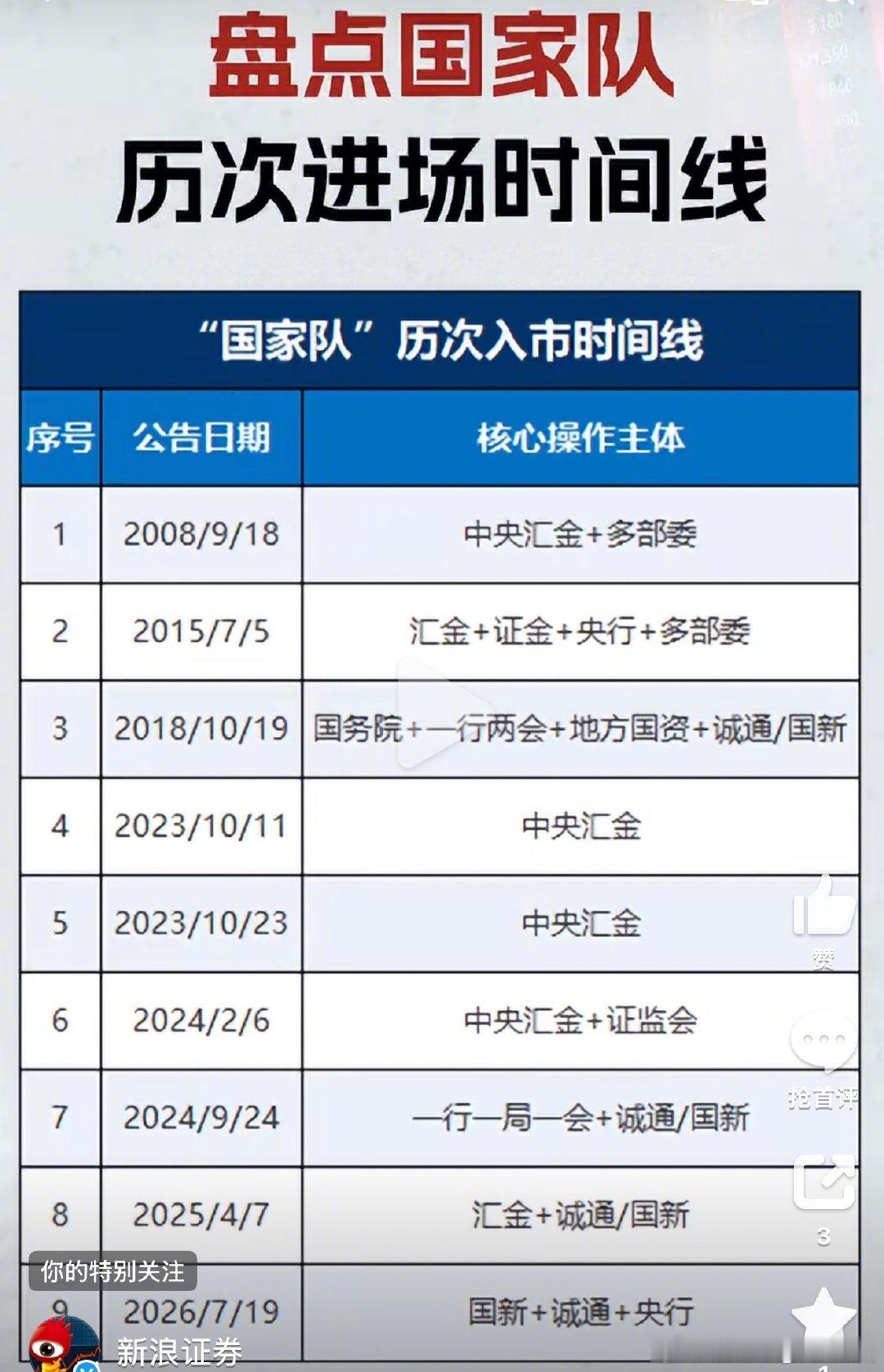 转：盘点国家队历次进场时间线 （