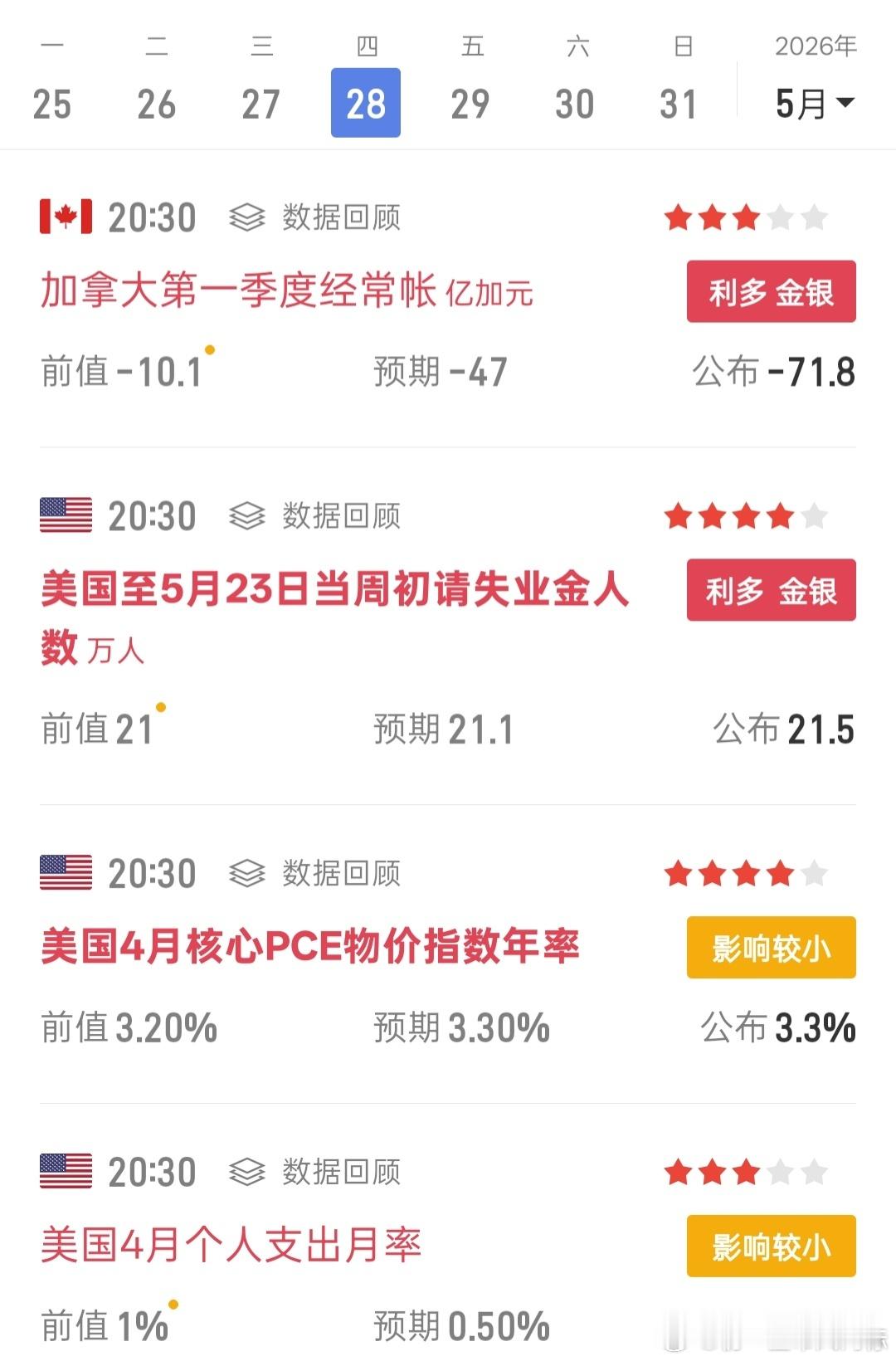 初一深度解读分析（美国四大重磅数据）！1.美国至5月23日当周初请失业金人数（利