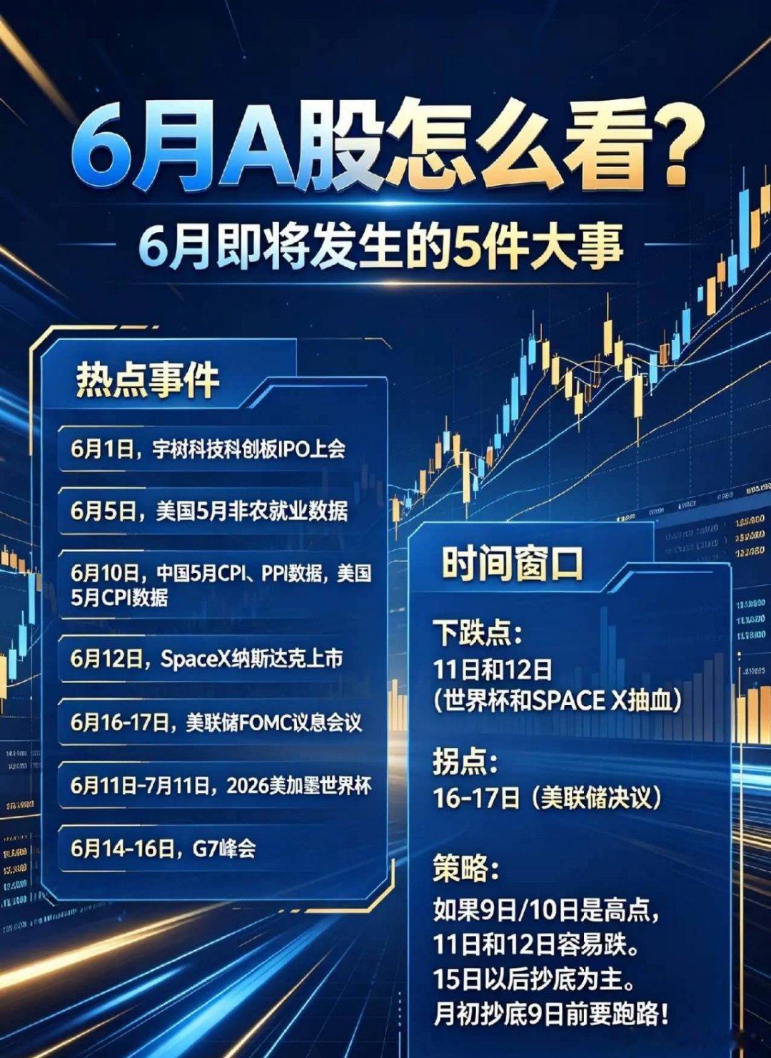 6月即将发生的5件大事,A股怎么看?有哪些时间窗口？一、热点事件下面把2026年