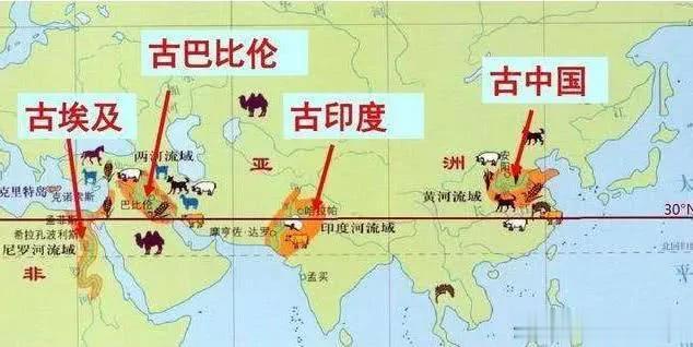 中国历史: 约5500年;

埃及历史: 约5500年;

伊拉克历史: 约55