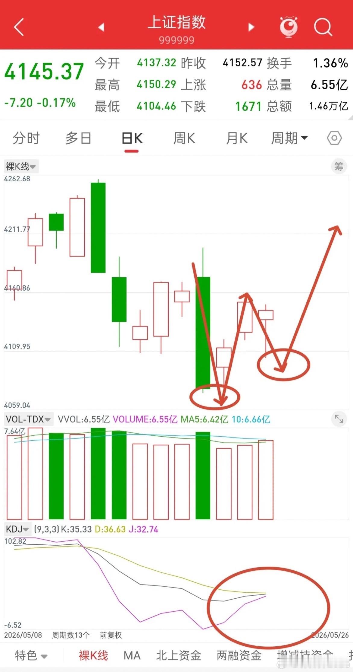 昨晚美股再创新高，今日A股走势会如何？先说观点，下面第一张图是今年2.2-2.6