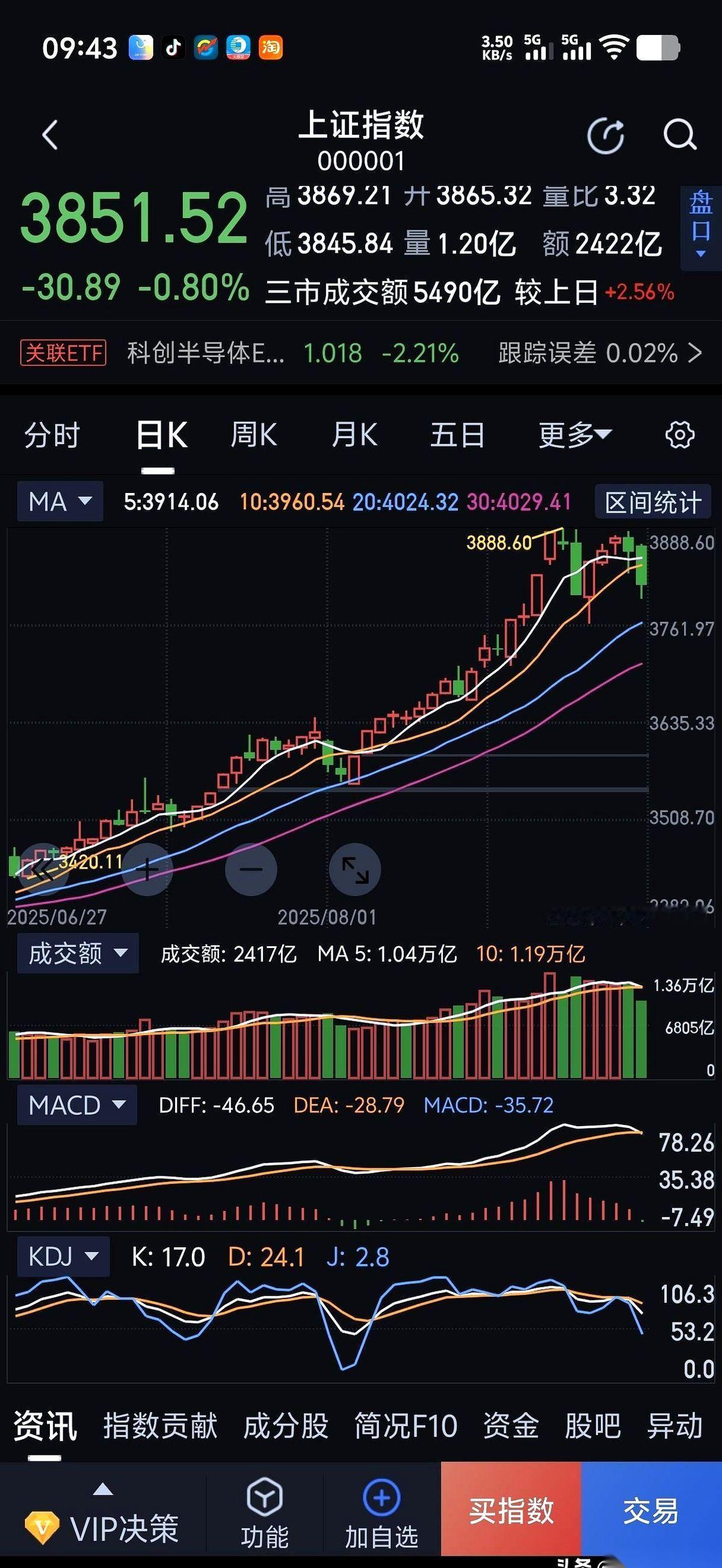 一周跌掉40%，那些借钱炒股的人，底裤都被连根拔起了。
今晚我的私信快炸了，全是