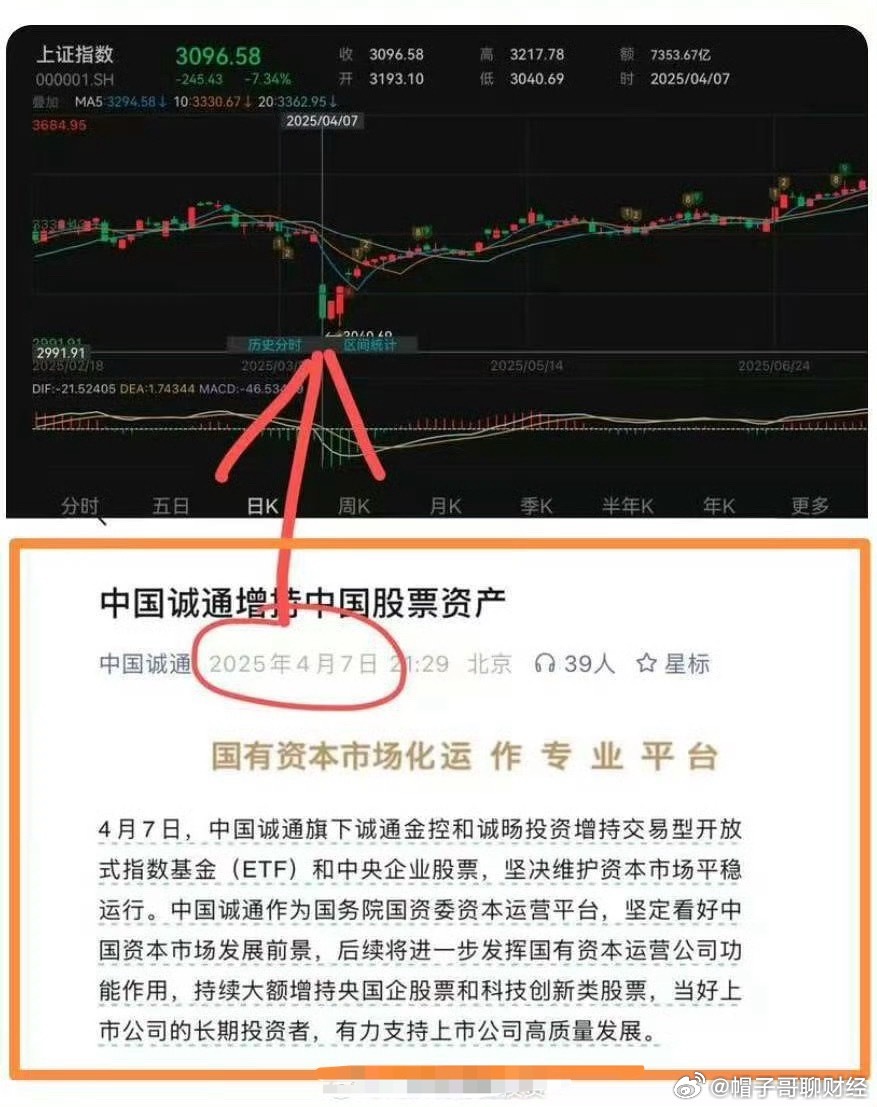 周日半夜救市，上次是25年4月7号，看图，政策底无疑了 