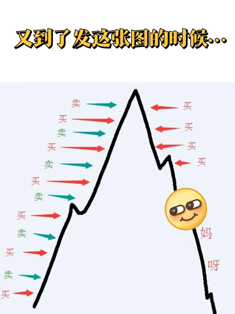 为什么牛市容易亏💰❓