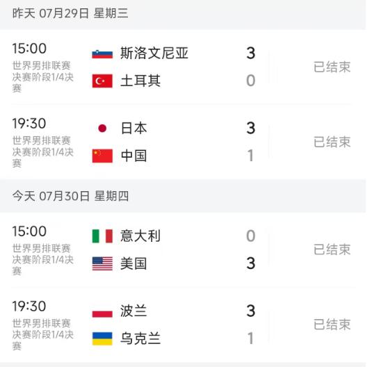 北京时间7月30日，2026年世界男排联赛总决赛四强和半决赛对阵出炉！

今晚世