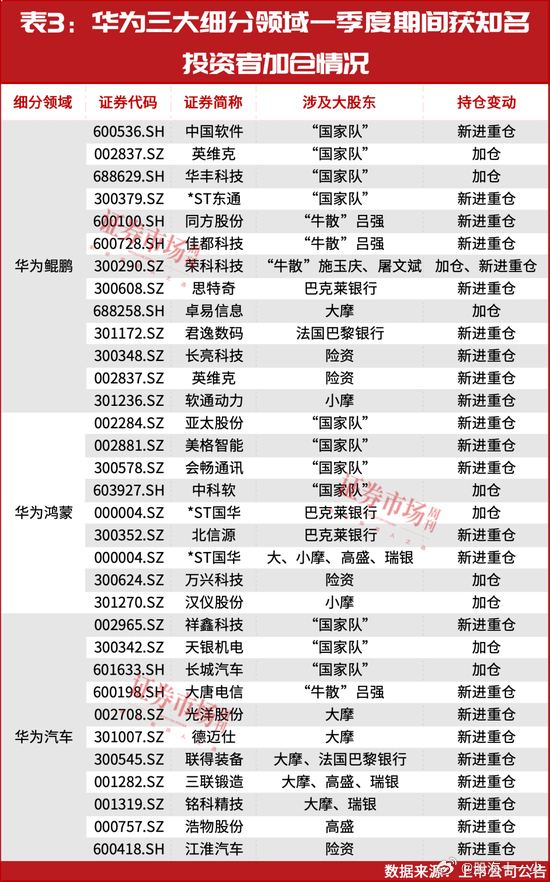 华为的热度在慢慢的上升五月这个方向或有机会？ ​​​