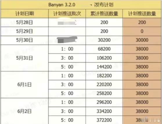 众所周知，蔚来没有秘密。蔚来Banyan 3.2.0系统的世界模型从5月28日开