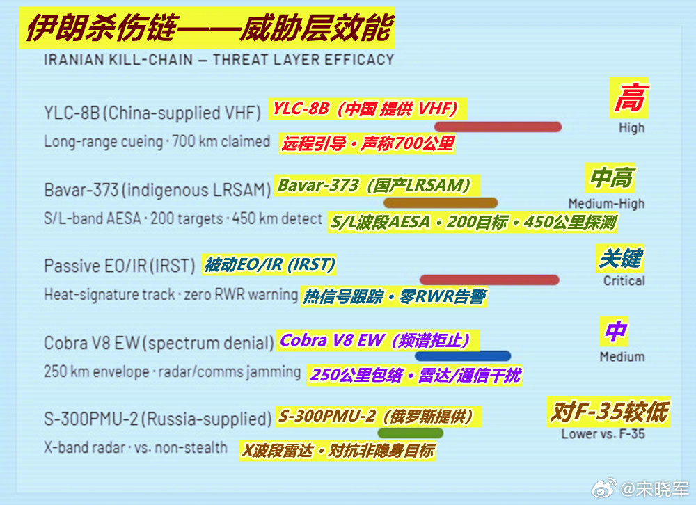 目前分析波斯湾战事的各种信息无疑已过载了，那么挑出涉及中国的内容是一个不错的选择