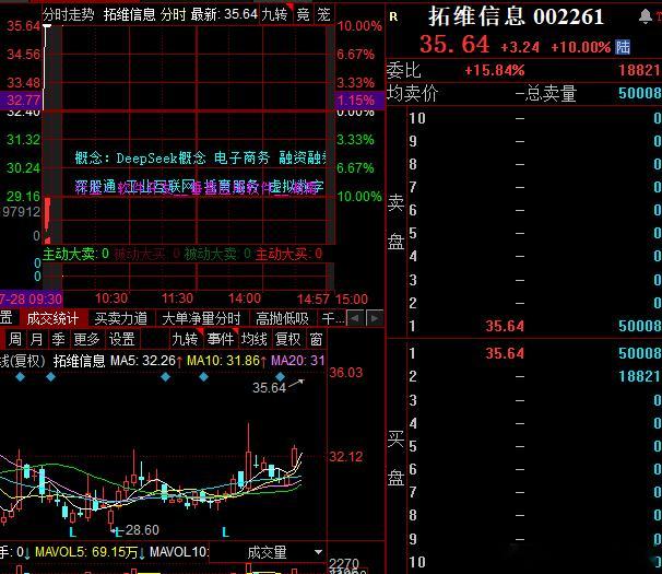 拓维大哥能一字板我咋不信呢 ​​​