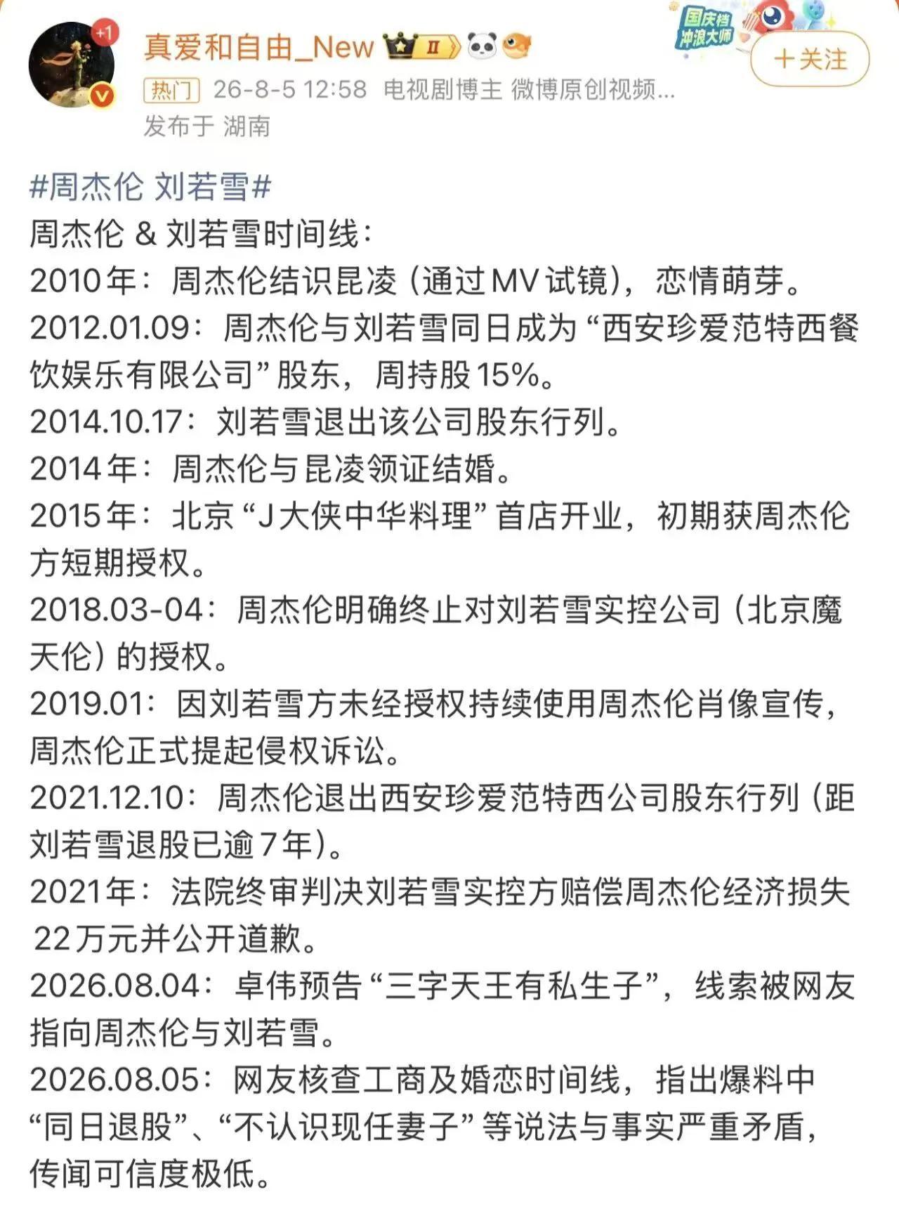 卓伟所说的天王绝对不是周杰伦。
1、时间线对不上
曝料称:两人同年退股，实际是女