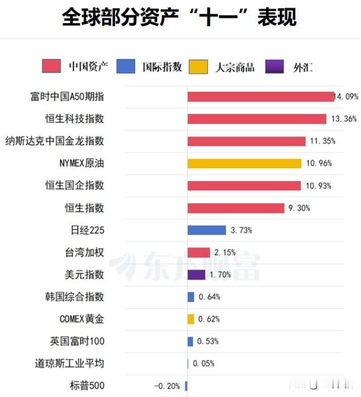 在国庆长假期间，海外涉及A股的市场持续展现出强劲的上升势头，短期内其逼空态势颇为