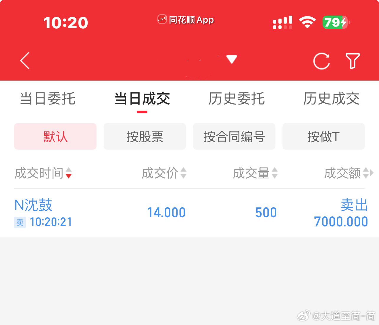 决不恋战‼️[挤眼][挤眼] ​​​$ N沈鼓 sh601091 $ ​​​