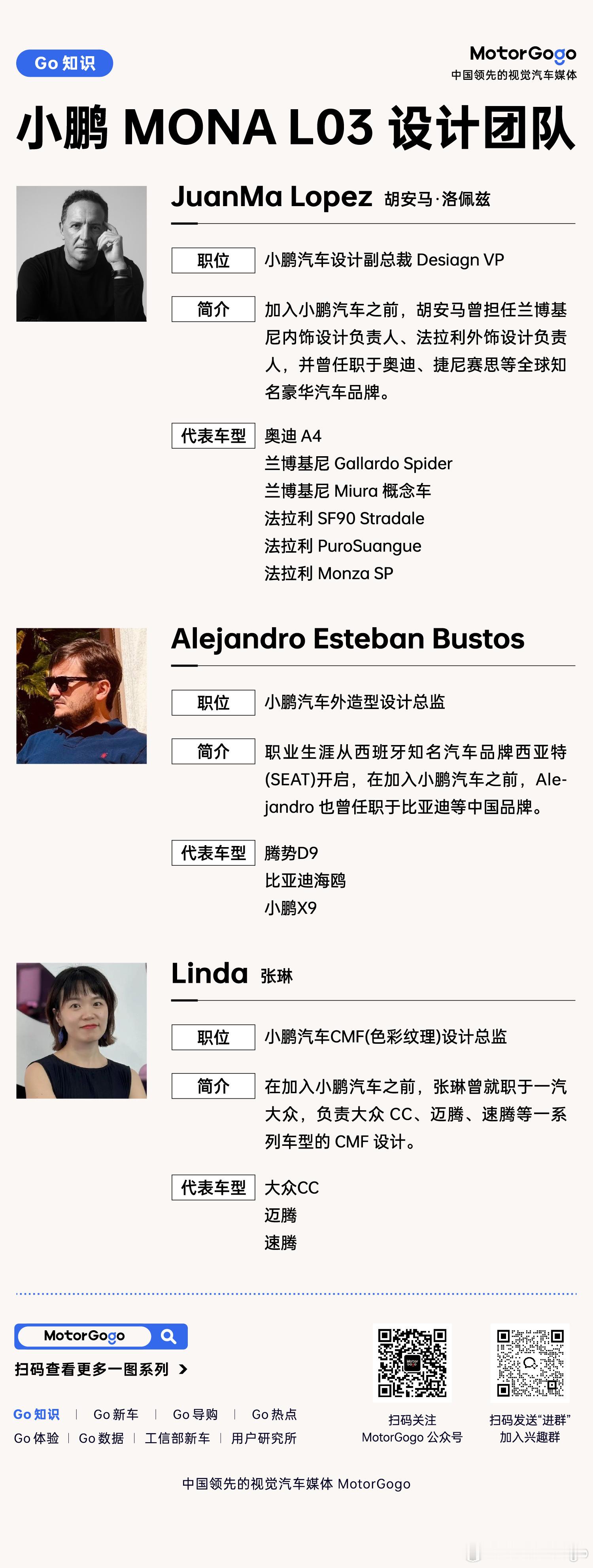 小鹏 MONA L03 设计团队到底什么来头？今天小鹏汽车官方发布了一段视频，首