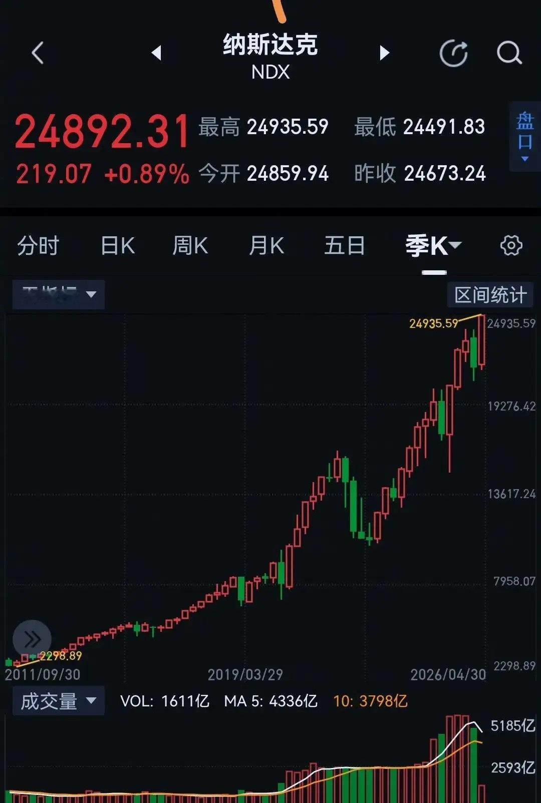 中长期看空A股的逻辑链条（你认同吗？）→ 人口老龄化 → 劳动力收缩、储蓄率下降
