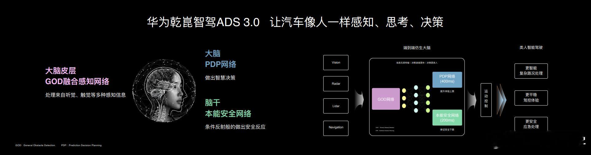 阿维塔07搭载华为乾崑智驾ADS 3.0首发车位到车位智驾ADS 3.0的端到端