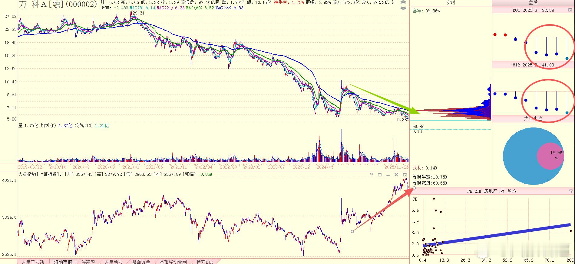 今天有人问起这个，才发现曾经红极一时的它，现在都到这种程度了。 
