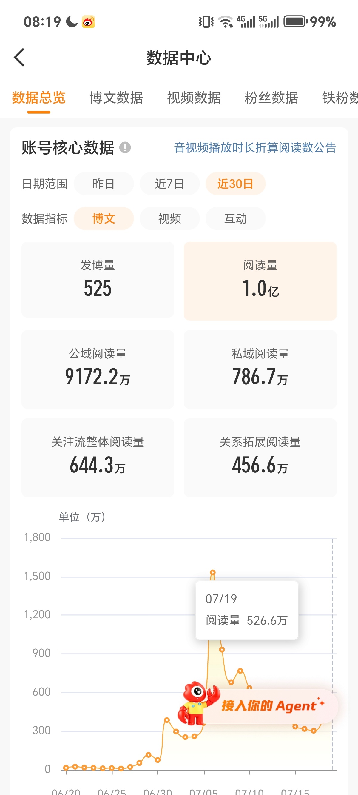 1.0亿合影。 