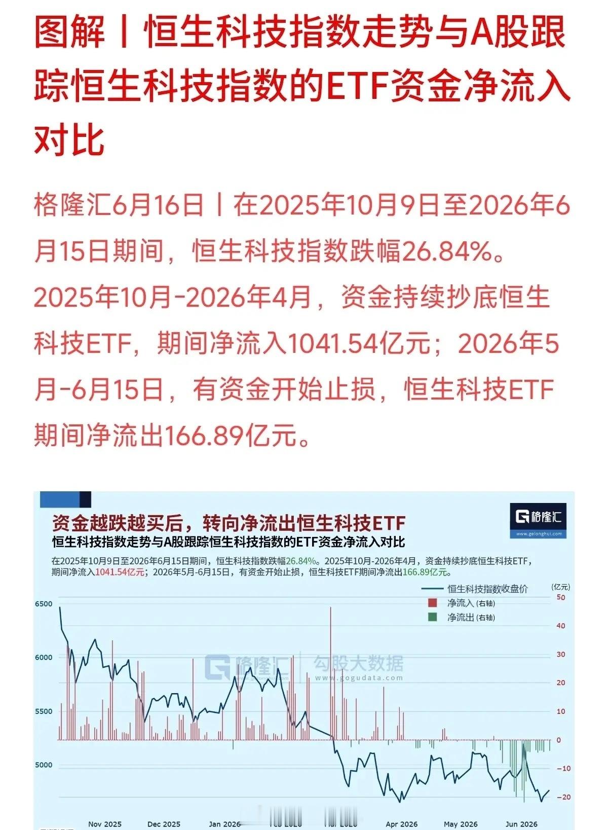 1000亿资金抄底，又有160亿止损！恒生科技的这场拉锯战，你参与了吗？这两天，