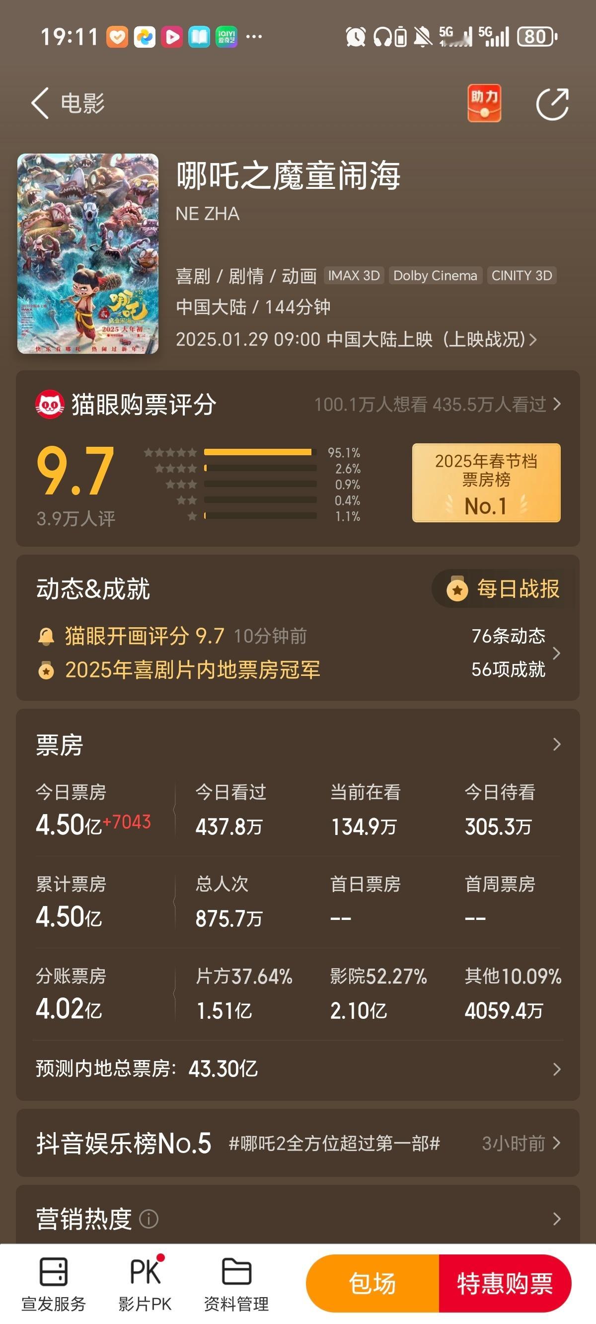 我吒儿全网无差评啊，猫眼评分9.7最高打分人数也多，春节档🏆40亿+都稳稳的[