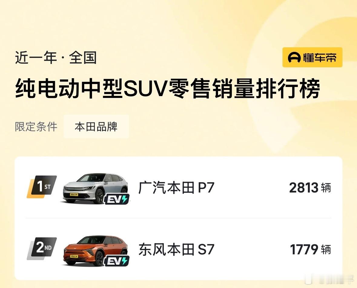 东风本田召回2025年1月21日至2025年4月25日期间生产的纯电动S7系列汽