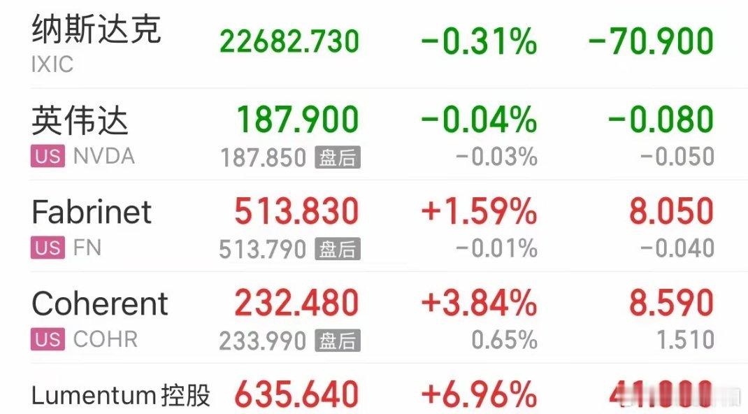 大年初四市场速报：周四晚间美股纳指收跌，对今日港股盘面形成拖累。美股科技股整体走