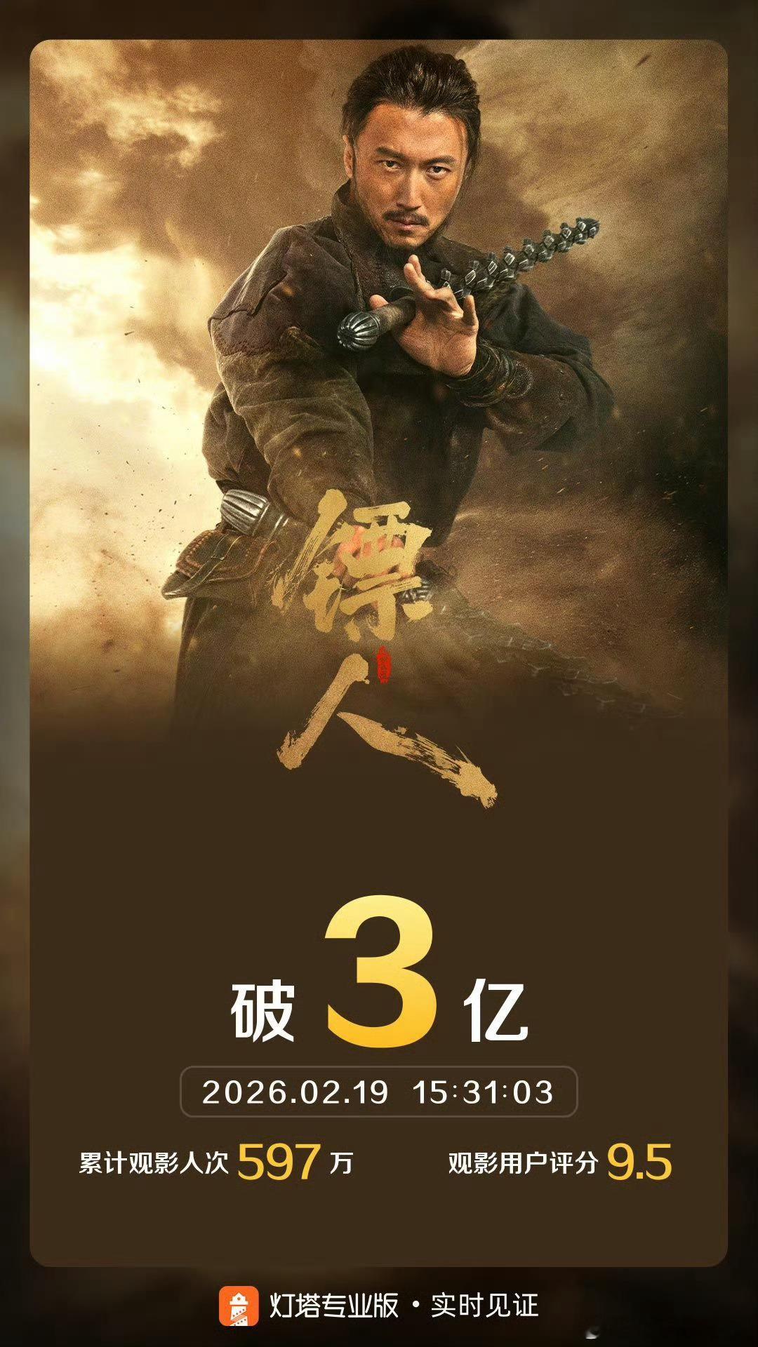 镖人票房破3亿 《镖人》的势头真的很猛啊！看过的都说好看喜欢纯正武侠味的可以看一