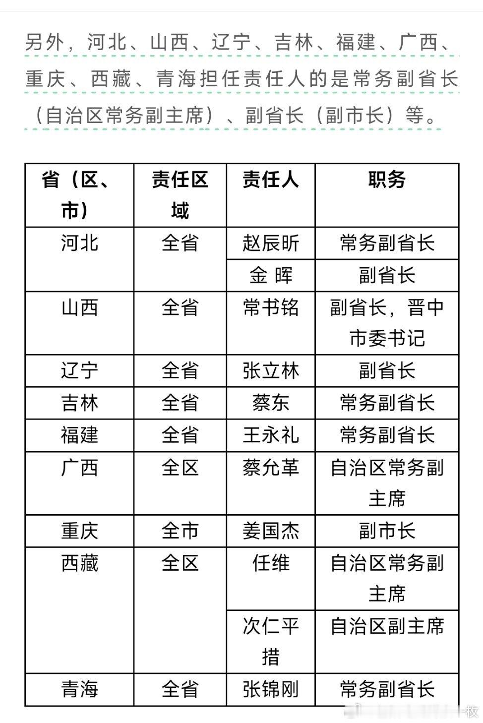 2026年全国防汛抗旱责任人名单。 