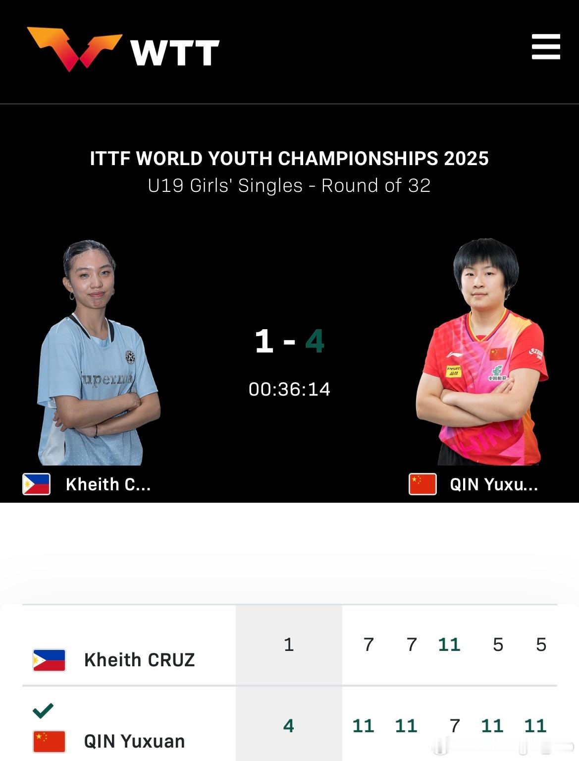 2025年国际乒联世青赛 U19女单1/16决赛🇨🇳覃予萱4比1凯斯·克鲁兹