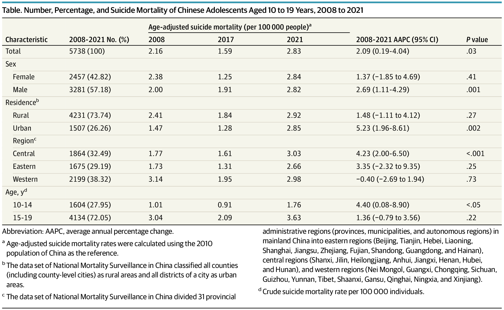 日本一年有532名中小学生自杀发现很多人在找数据。有的呀！2008年-2021年