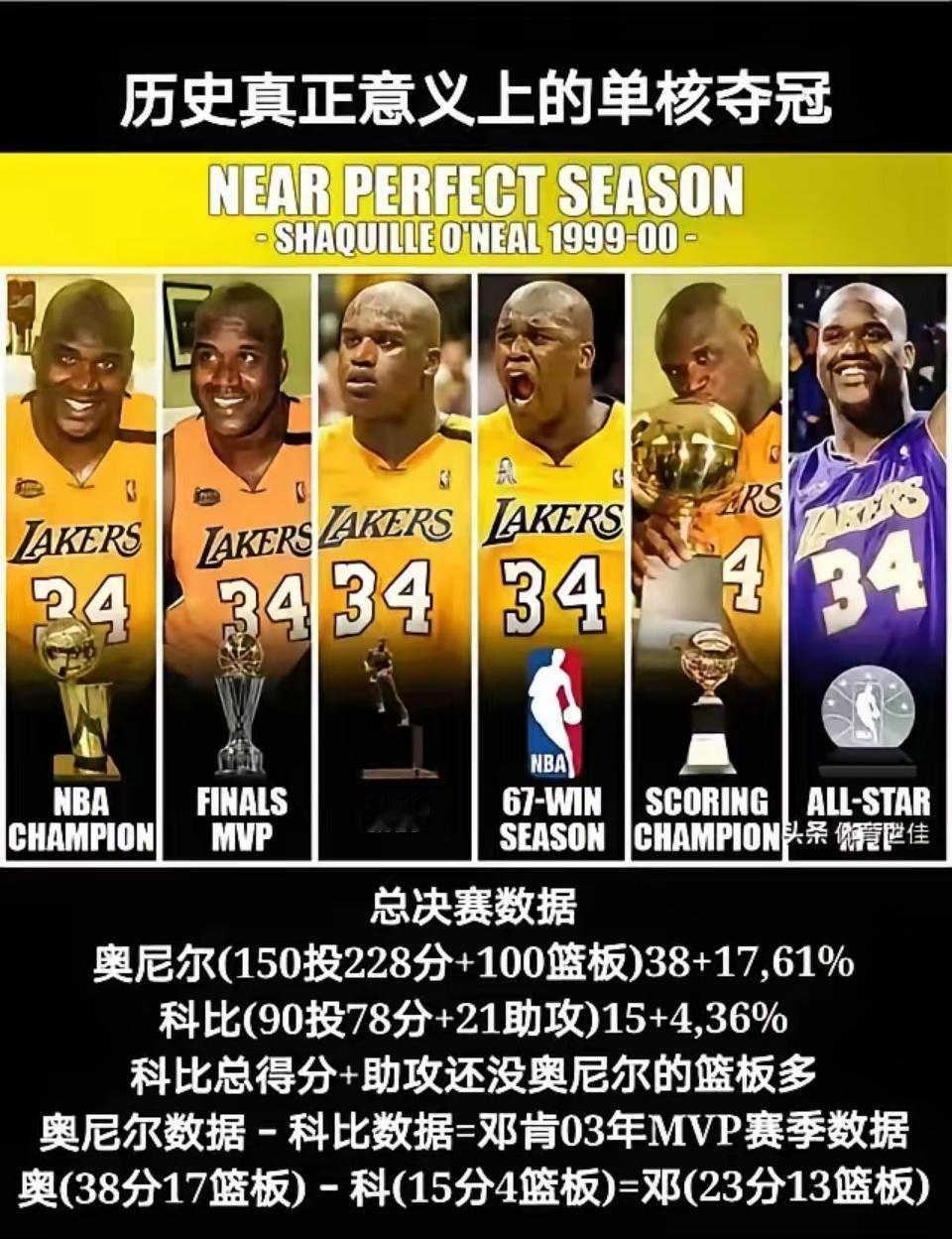 NBA历史真正意义上单核夺冠来自于奥尼尔，而科比球迷却倒反天罡说科比是老大！ ​