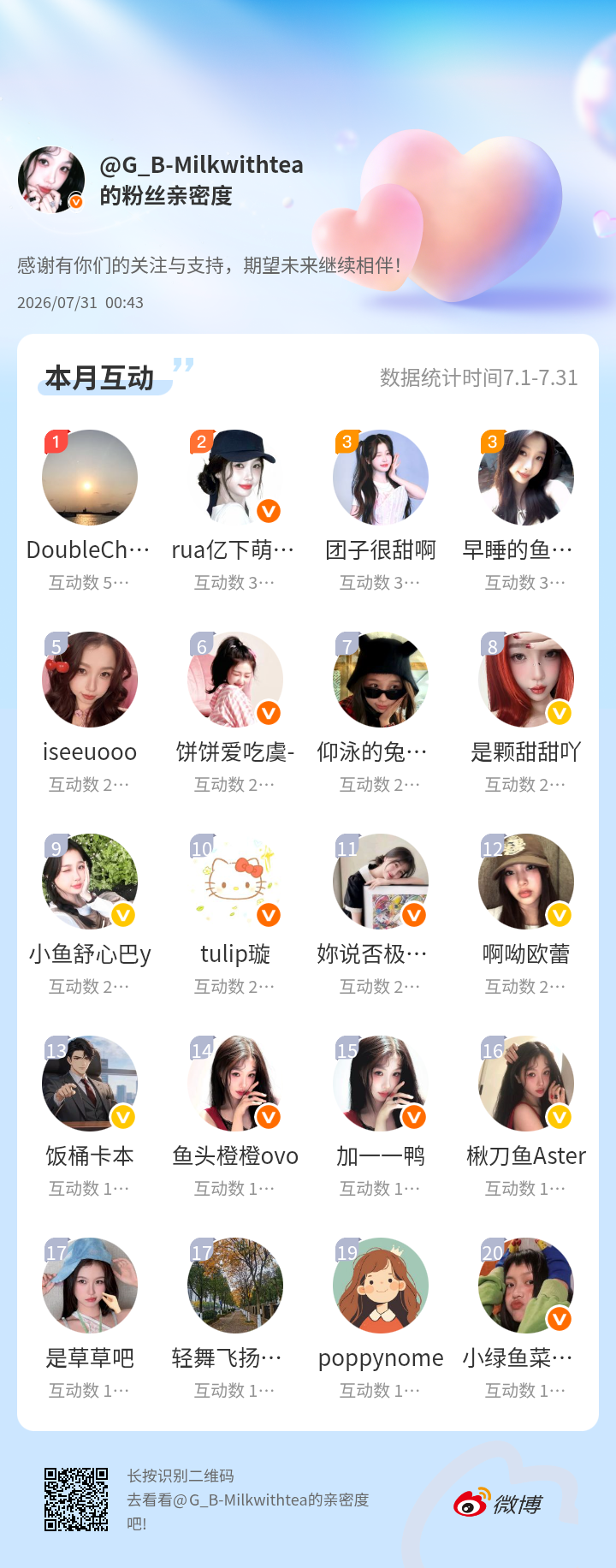 感谢有你们的陪伴与支持，期望未来继续相伴～网页链接微博亲密度粉丝亲密度