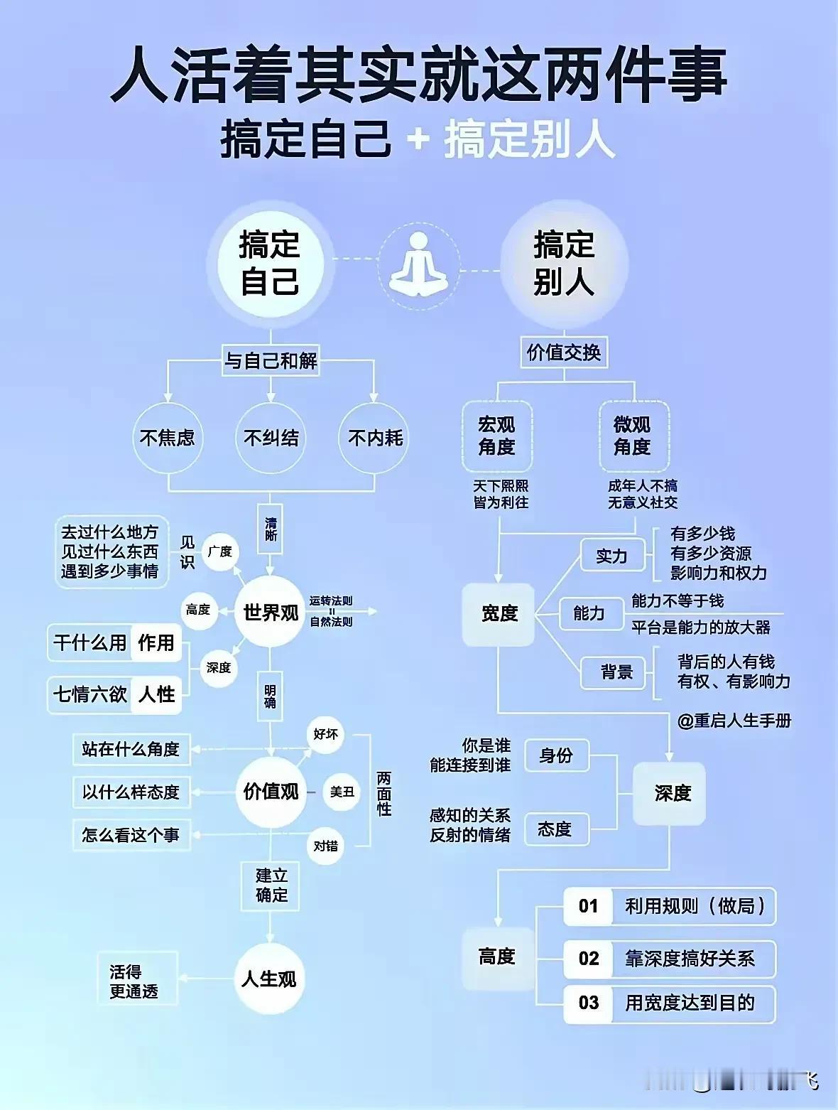 这两天刷到一个视频，
问：男人最大的悲哀是什么？

有人说是：老和穷。
有人说是