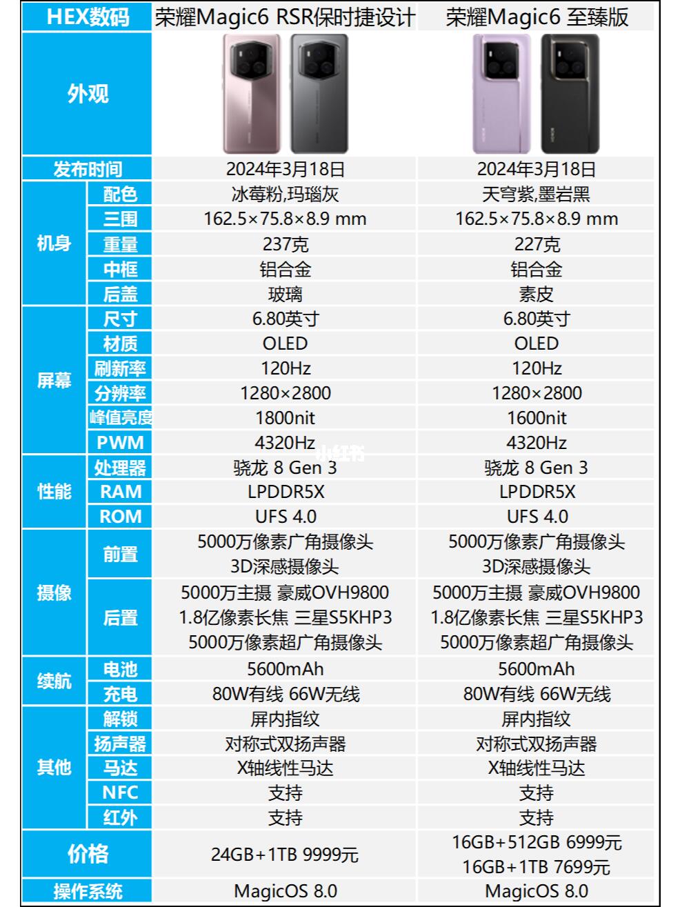荣耀Magic6至臻版和保时捷版区别是什么？