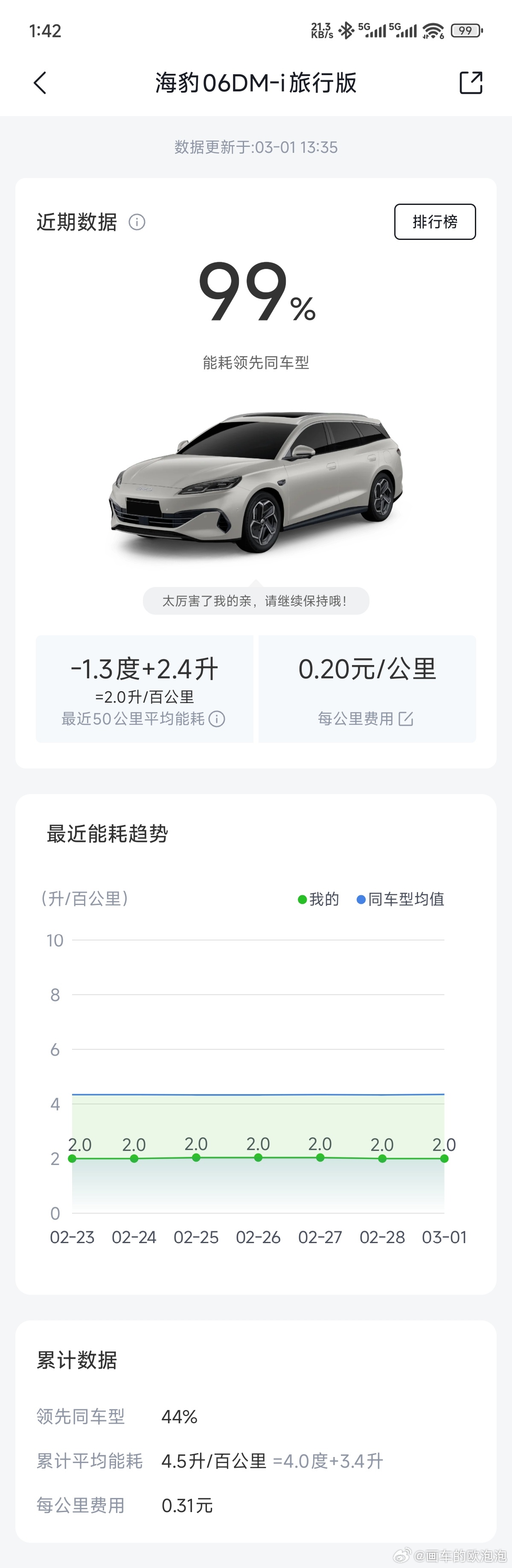 还有比我更低的吗？ 