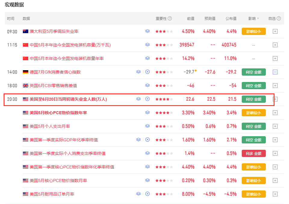 数据利空，那么按着节奏来就行！金价黄金