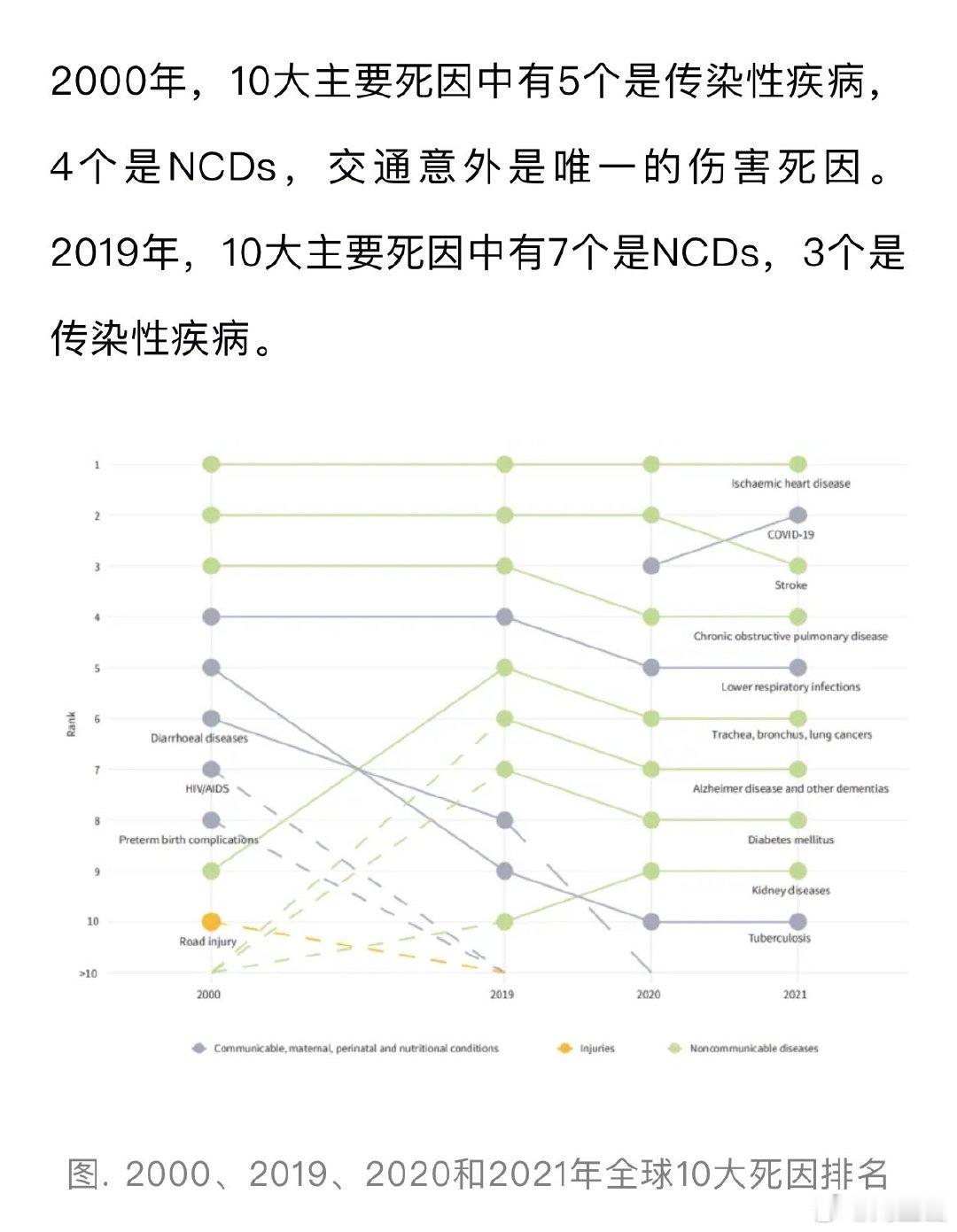 全球十大死因！世界卫生组织（WHO）官网发布了《2024世界卫生统计报告》（Wo
