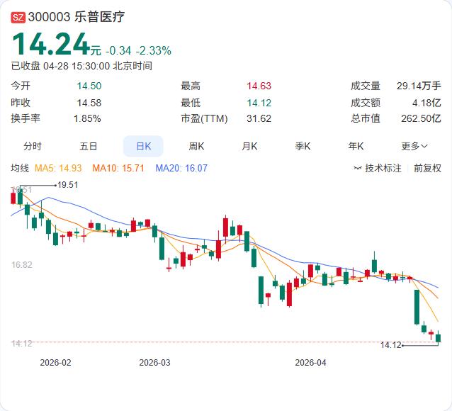 乐普医疗再下一城！“赛乐提”射频皮肤治疗仪正式获批NMPA注册，消费医疗版图再添