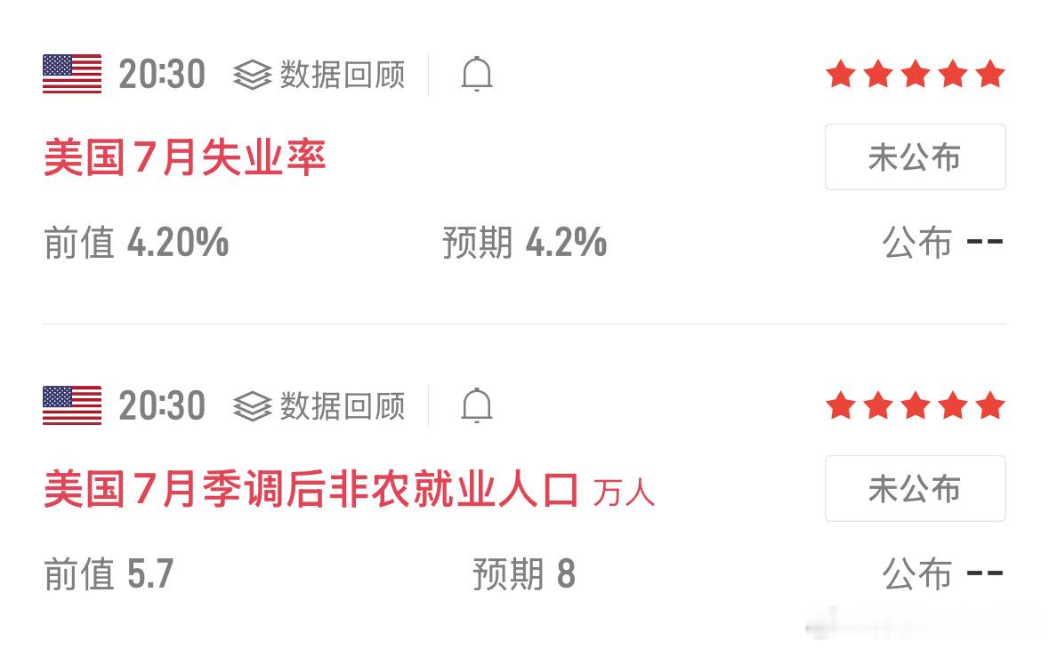 非农数据即将登场，行情波动会被急剧放大，短线扫盘、快速来回震荡都是常态，不要重舱