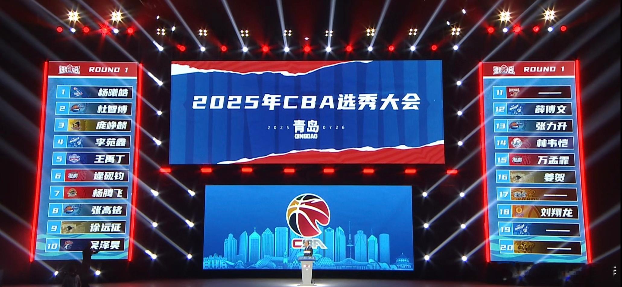 CBA选秀首轮名单 ⬇️ ​​​