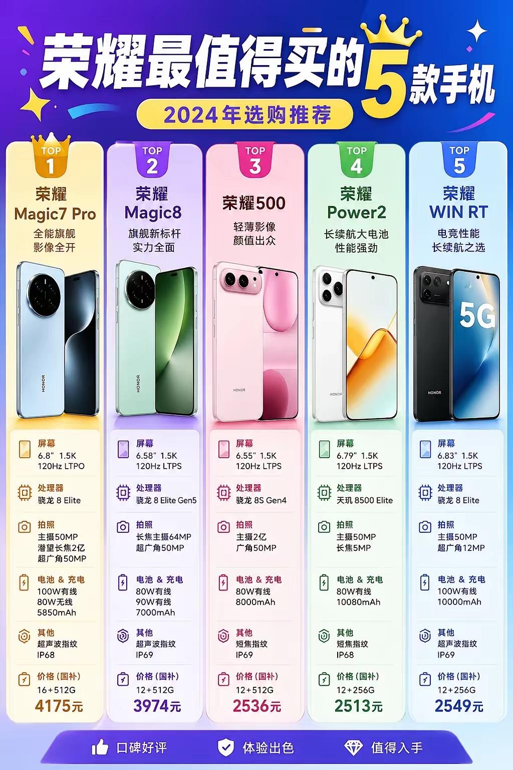 荣耀最值得推荐的手机都有哪些，如果预算充足荣耀Magic7pro和荣耀Magic