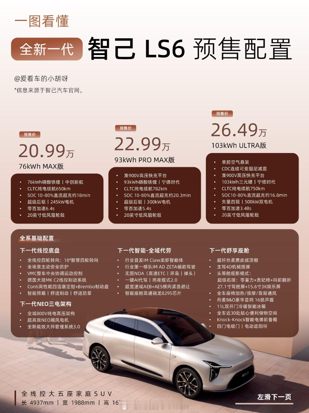 全新一代智己L6全新一代智己ls6开启预售 智己在媒体圈的标签还挺清晰的：越级堆
