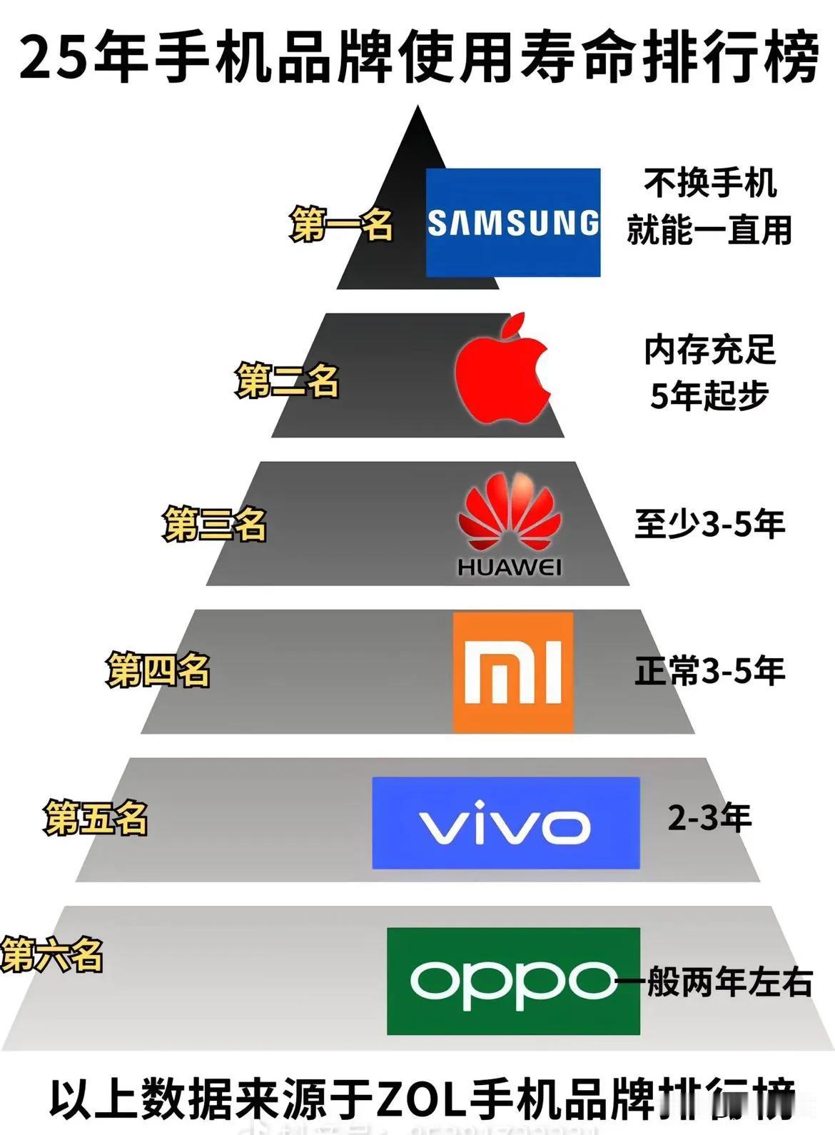 认可这个排名吗？高品质手机推 手机系统评分