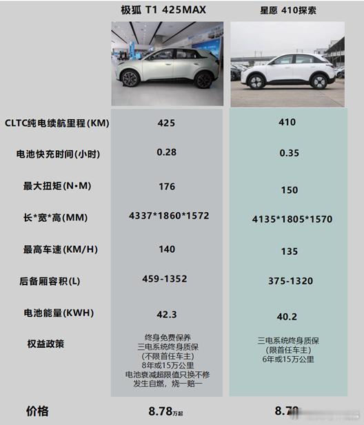 同价选车，极狐 T1和星愿“动力 + 续航” 谁更戳你？发现个有意思的 ----
