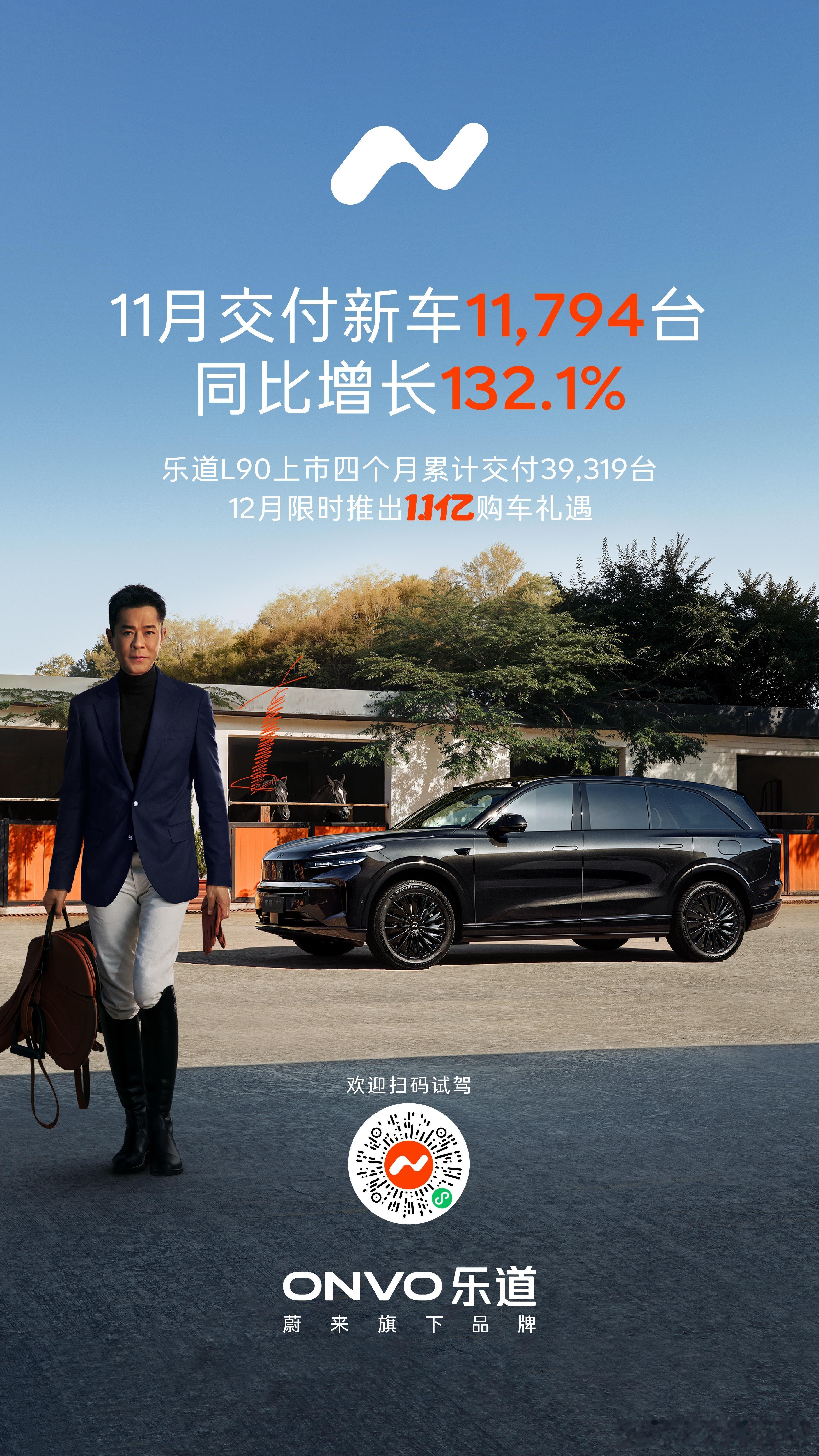 乐道交付数据来了！11月11794台！同比132.1%的增长，L90上市4个月快