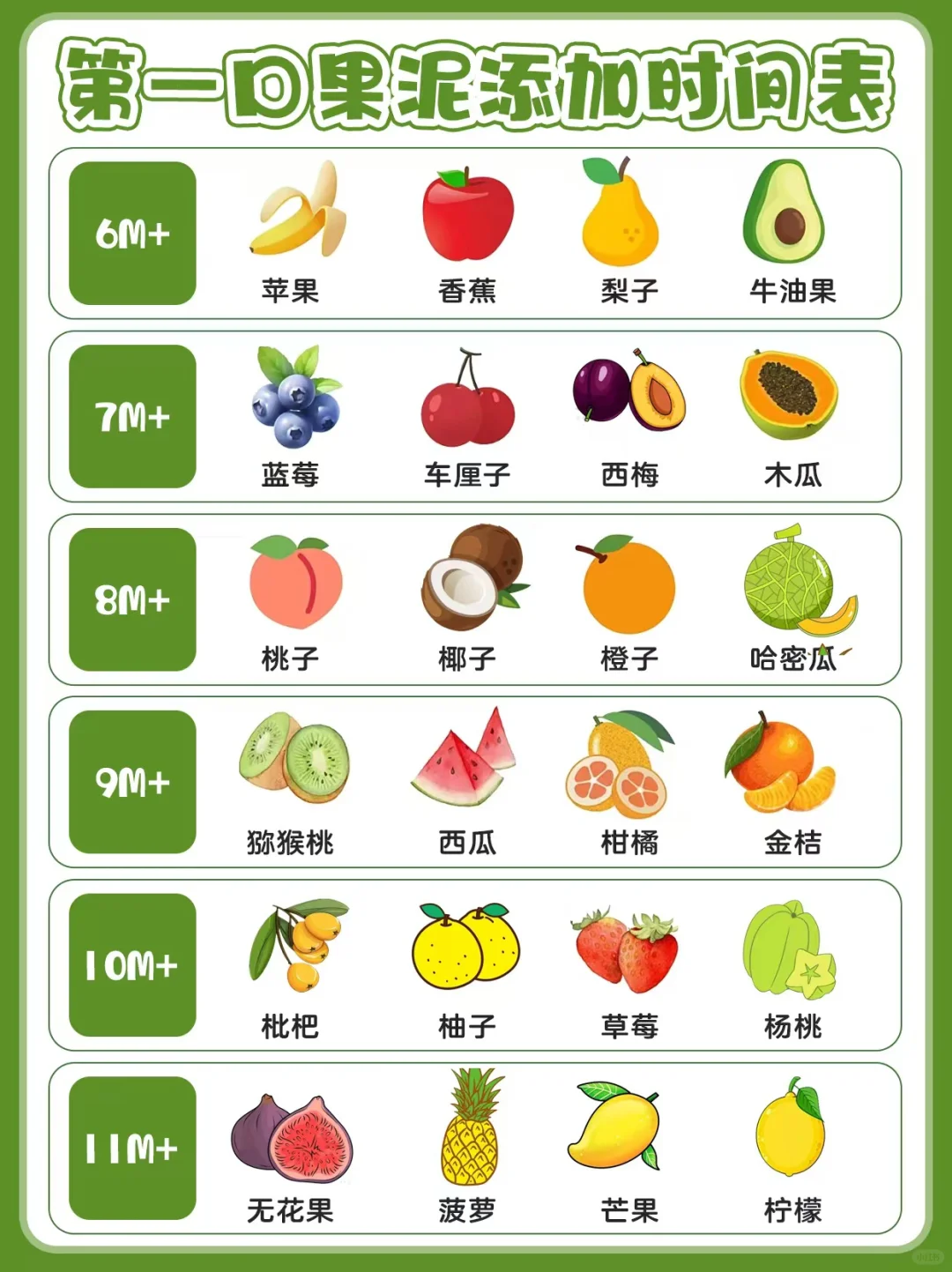 全经验分享‼️宝宝果泥科学添加看这篇就够